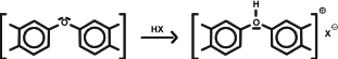 Fixation of anions: humic acids as bases