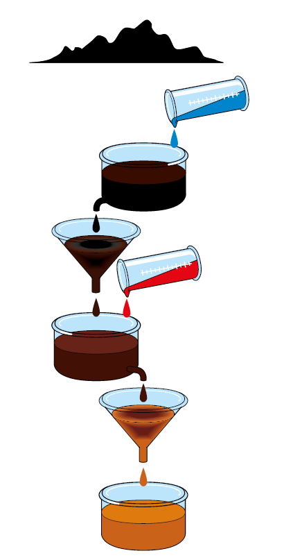 Phân lập axit humic và axit fulvic của Achard (1786)